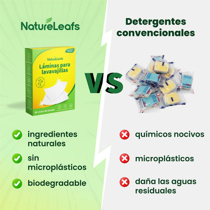 Láminas para lavavajillas